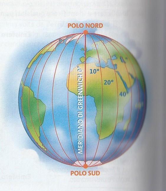 I meridiani sono circonferenze verticali che passano per i Poli. Essi sono 360.
