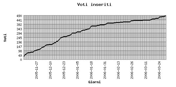 due livelli di partecipazione Esplicita: attraverso la pubblicazione di un post; Implicita: