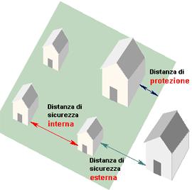 finalizzate alla precoce rilevazione dell incendio, alla segnalazione e all azione di spegnimento dello stesso.