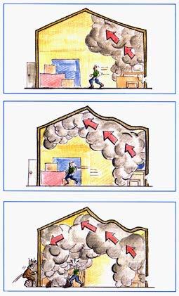 Evacuatori di fumo e di calore Tali sistemi di protezione attiva dall incendio sono di frequente utilizzati in combinazione con impianti di rivelazione e sono basati sullo sfruttamento del movimento