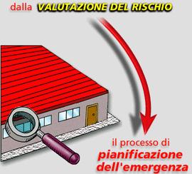 Quanto più le persone coinvolte fanno proprio il piano di emergenza, tanto più questo avrà possibilità di successo nel momento in cui dovrà essere applicato in un incidente reale.