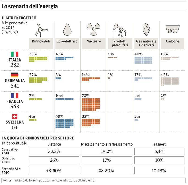 INDUSTRIALE