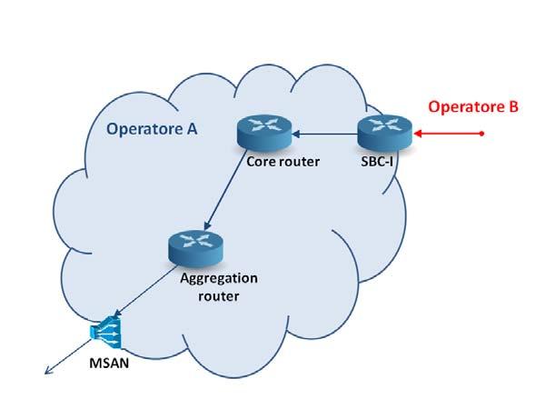 Figura 4 Servizio di terminazione su rete IP Servizio di transito distrettuale in una rete IP 65.
