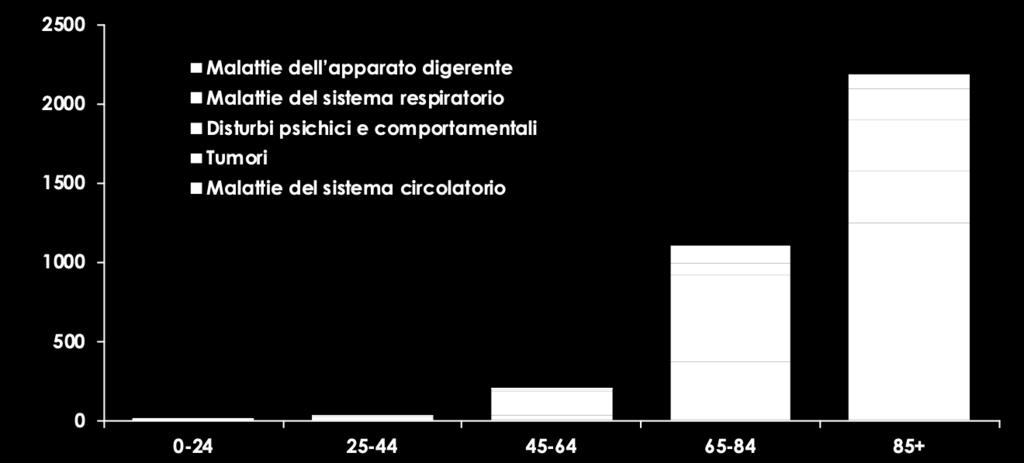 Mortalità: 2015-2017 N.