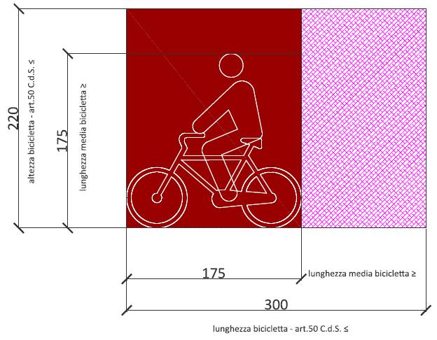 Le dimensioni indicate rappresentano i minimi ammessi nelle condizioni di interventi su strade esistenti, sulle quali gli spazi disponibili sono limitati da vincoli fisici e quindi ridotti al minimo.