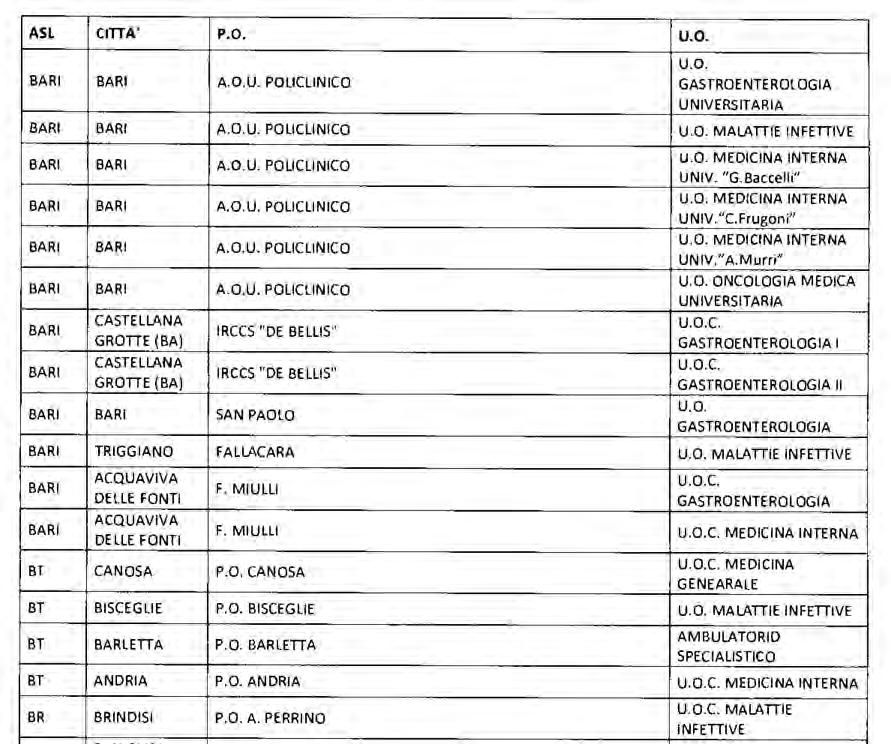 7816 s.m.i. (G.U. 01.12.2003), per i quali sono stati attivati i Registri di monitoraggio AIFA; considerato che con deliberazione di Giunta n. 2884 del 20.12.2012 Criteri di riconoscimento dei Centri di monitoraggio.