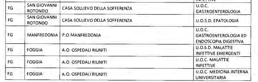 di Cerignola quale Centro rispondente ai requisiti richiesti per la prescrizione dei farmaci suddetti; Alla luce di quanto sopra esposto, si propone di individuare, anche, la U.O.