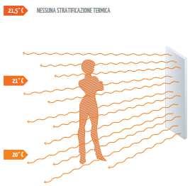 1 La piastra irraggiante Varme Kilden è un tipo di riscaldatore sviluppato E2S3, European Energy Saving Solutions System, che da oltre 12 anni opera alla ricerca delle interazioni che in natura