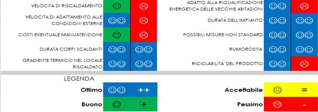 Intervenendo sul primo di tali parametri, la cui importanza è ben nota, le piastre VARME KILDEN propongono un innovativo modo di riscaldare garantendo elevati risparmi energetici ed un salto