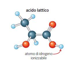 neutralizzazione acidi deboli basi deboli elaborare i dati di (Ka) (Kb) Gli acidi monoprotici sono quelli costituiti da molecole che