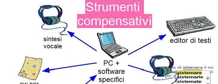 Strumenti che permettono di compensare la debolezza funzionale facilitando l esecuzione di compiti automatici compromessi