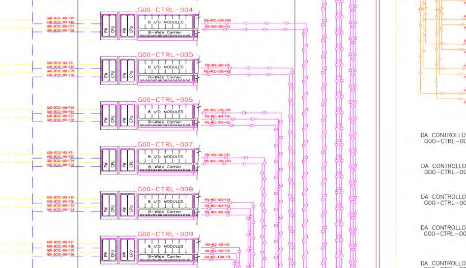 ARCHITETTURA DEL SISTEMA DI AUTOMAZIONE 113 Quadri RIO distribuiti in campo 11