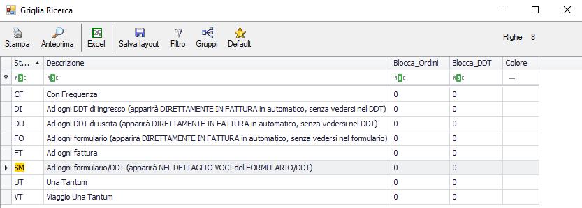 Prezzo. Indica manualmente il prezzo relativo al servizio indicato sul rigo di preventivo/contratto. Sconto % (eventuale). Min. Fatturabile.