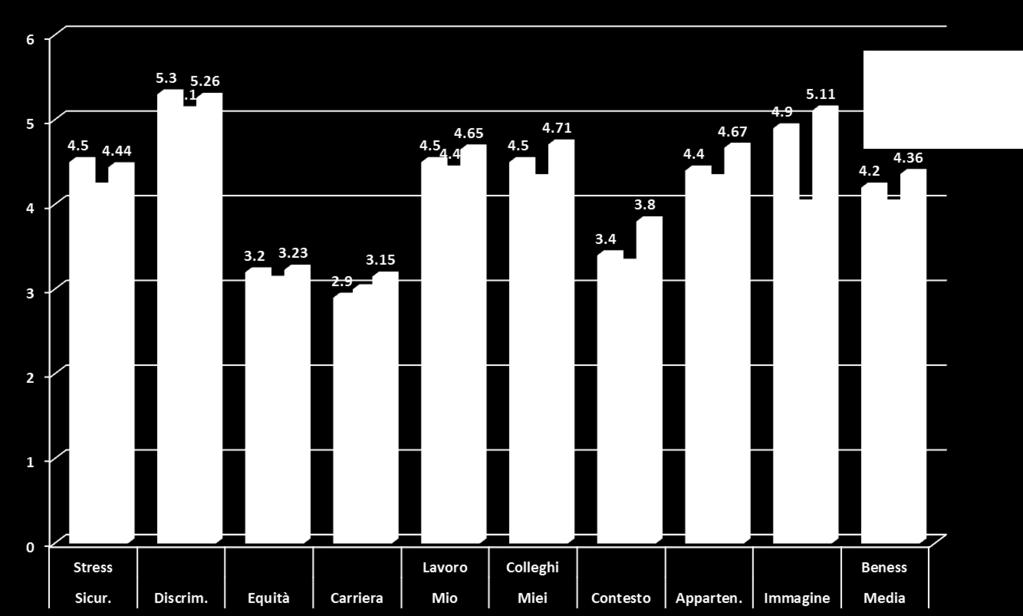 Figura 2: confronto tra i dati dell Università di Catania e i dati medi delle altre università italiane e gli altri comparti (dati ANAC 14) Come si evince dalla tabella 2 gli ambiti C - L equità