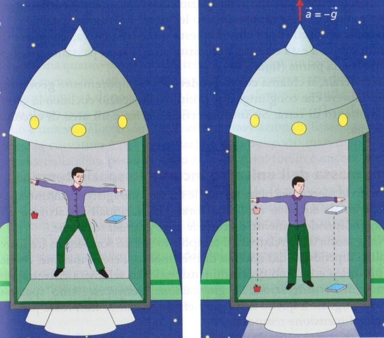 Gedankenexperiment dell ascensore Astronave a sinistra: se l astronave si trova in una zona dello spazio a gravità trascurabile, i corpi al suo interno rimangono sospesi.