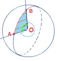 La geometria della sfera Consideriamo come spazio la superficie di una sfera.