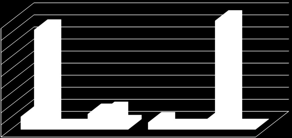 UTI Chirurgia Ginecologi 3 piano 5 piano a 4 piano lavabo stanza stanza 418 contumaci 506 doccia doccia a UTIC 3 piano lavabo mani Sala operatoria 2 piano sala 1 lavabo chirurghi Solvenza 5 piano