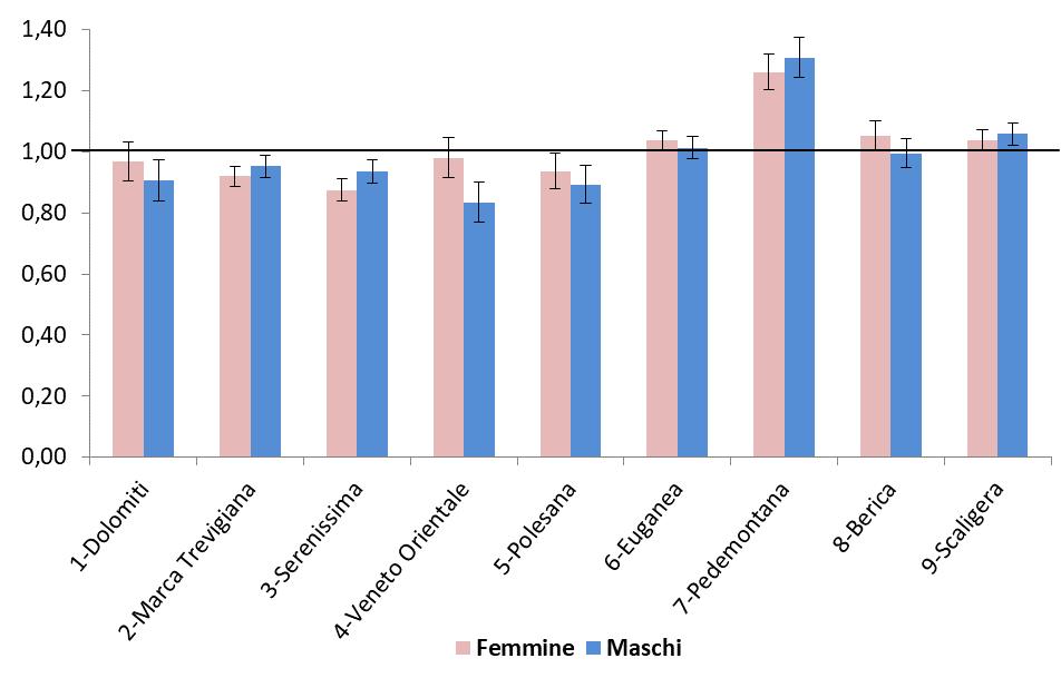 Figura 2. Morbo di Parkinson (diagnosi o farmaci).