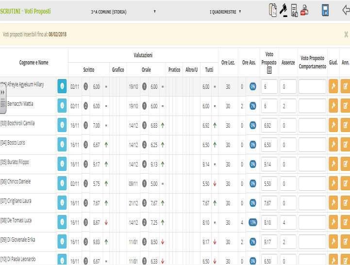 Ed ecco che nella colonna VOTO PROPOSTO apparirà LA MEDIA dei voti della materia selezionata.