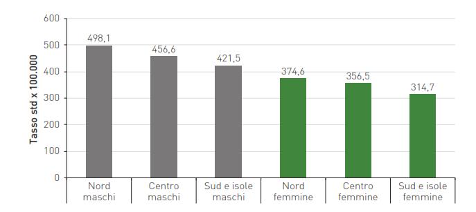 Tassi di incidenza standardizzati sulla