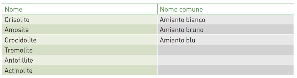 Minerali classificati dalla normativa