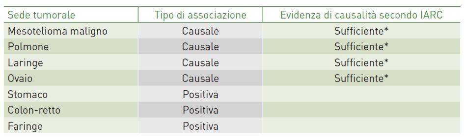 Meccanismi di carcinogenesi