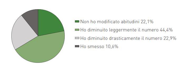 Uso della sigaretta elettronica in Italia per fasce di età Conseguenze dell