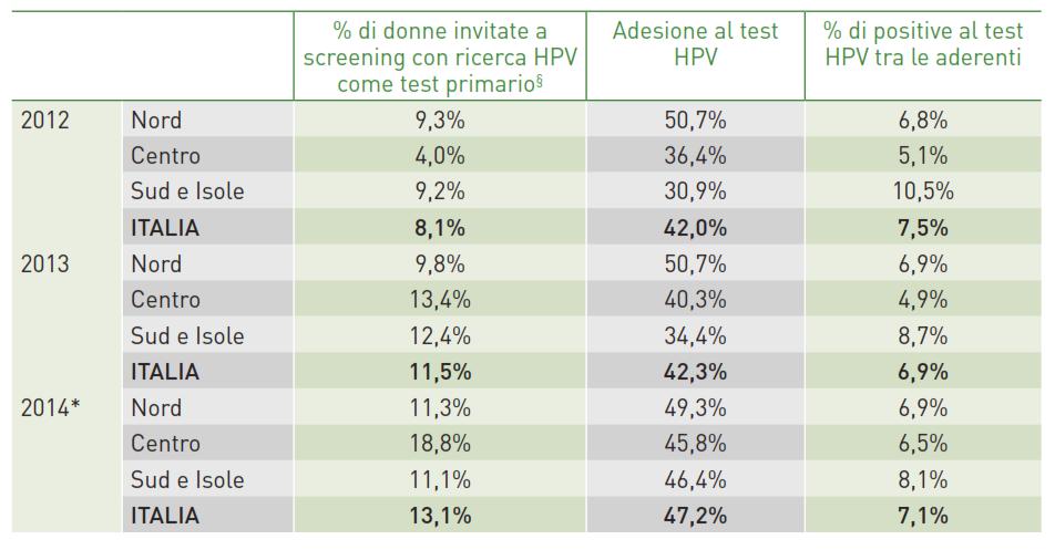 Introduzione del test per la ricerca del DNA del