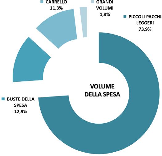 COMMERCIALE 3.