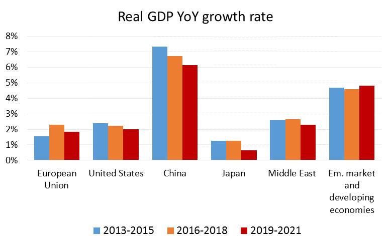 Rallentamento economico generalizzato Protezionismo, rischio demografico (invecchiamento popolazione) e frizioni nella diffusione dell innovazione