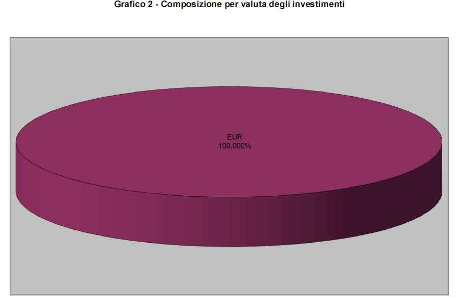 3. Informazioni sulle componenti da regolare alla data di chiusura dell esercizio In data 31.12.12 non erano presenti componenti da regolare. 4.