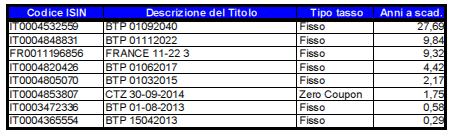 6. Composizione per valuta d investimento 7.