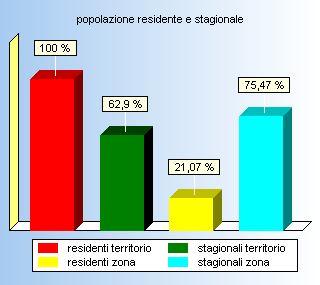 137357711791992 scheda - info zona superficie: territorio: 75,76 km² - zona: superficie: 2,29 km² perimetro: territorio: 35,24 km -