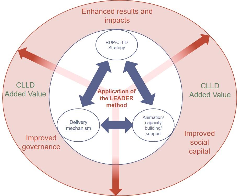 Linee guida pubblicate Evaluation