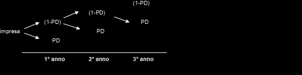 PD (1-PD) 10 (1-PD) 20 (1-PD) 30 0,5%