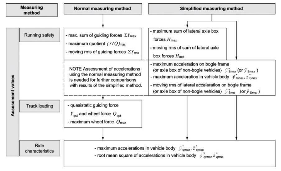 [Descr_003] Si riporta di seguito lo schema di overview dei parametri necessari per esaminare il comportamento dinamico vedi (Figura 1).