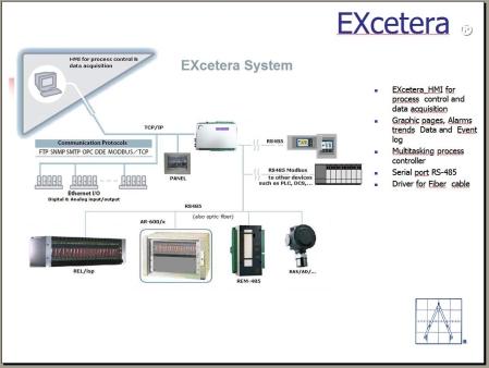 Sistema di controllo rilevazione gas EXcetera Manuale Operatore Novembre 2010 Preparato da OGGIONI s.