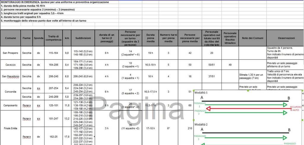 MONITORAGGIO IN EMERGENZA DELLE