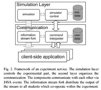 Virtual experiment framework Esecuzione della simulazione Framework basato su un modello object-oriented gli oggetti sono flessibili e programmati per essere riutilizzabili in diverse tipologie di