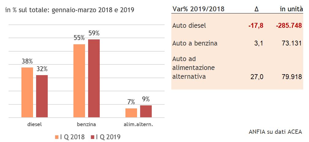 UE/EFTA - Immatricolazioni autovetture