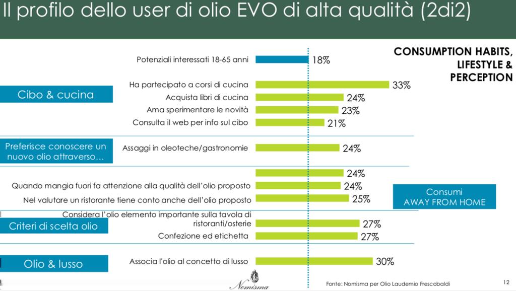 L olio LAUDEMIO FRESCOBALDI si è affermato come pregiato prodotto di nicchia apprezzato per la sua grande qualità e tipicità dai grandi chef e dai consumatori che privilegiano prodotti Premium e