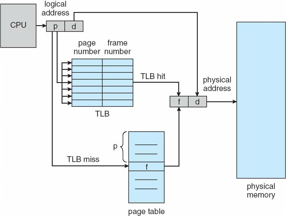 TLB(e(paginazione( 31& Protezione(della(memoria(» A&ciascun&frame&può&essere&associato&un&bit&di& protezione,&memorizzato&nella&tabella&delle& pagine& ValidHinvalid& valid