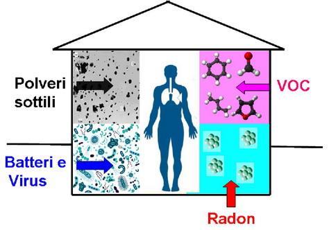 GAS RADON E SALUTE DEL RESTO, NOI SIAMO COSTANTEMENTE IMMERSI IN UN FONDO NATURALE DI RADIAZIONI.