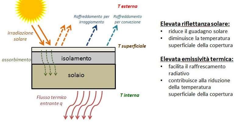 Principio di funzionamento