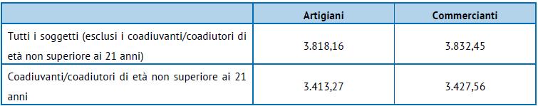 Approfondimento 10.