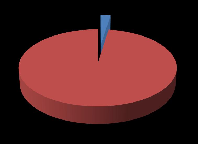 Elaborazione questionari di gradimento Dicembre 2014 Dicembre 2015