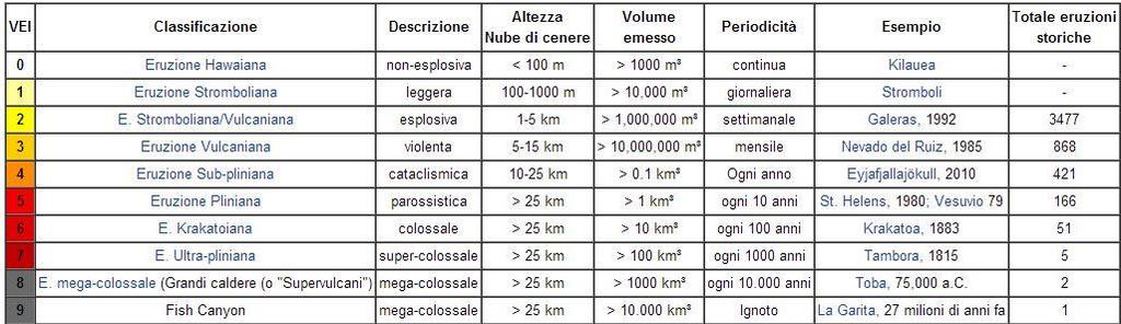 VEI- Volcanic Explosivity Index tipo di magma quantità dell'insieme