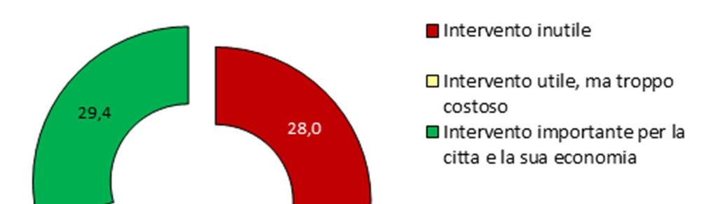 Opinione sull utilità