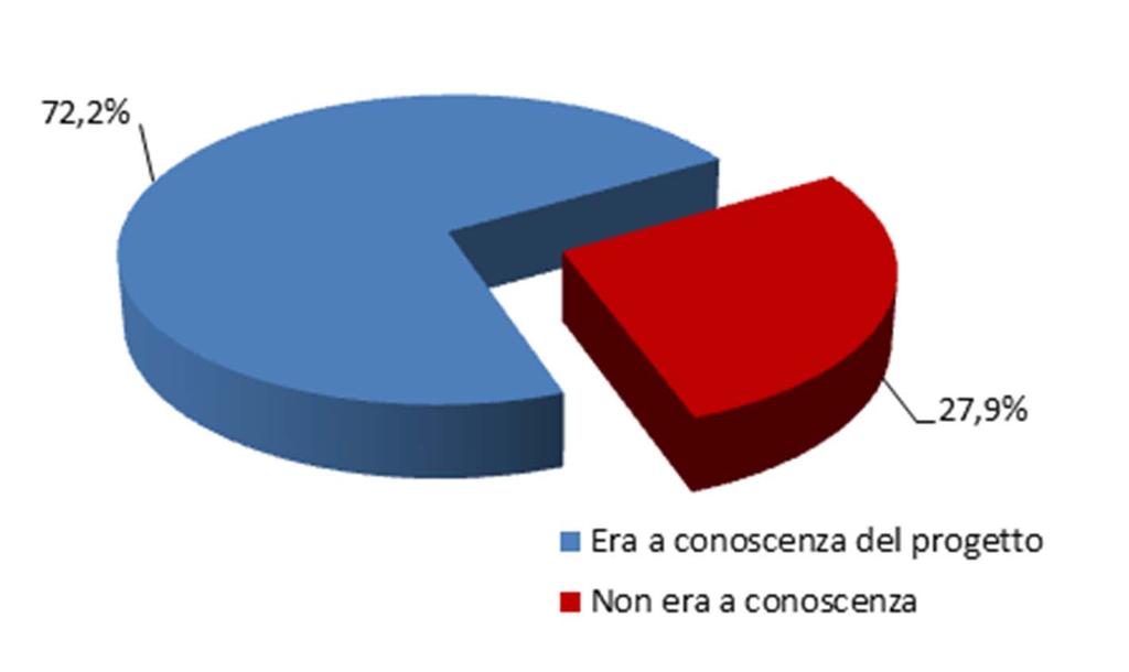 Stato d informazione sul progetto Conoscenza del progetto di attraversamento