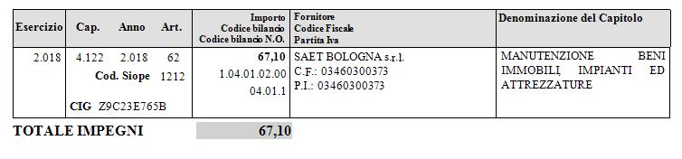 Per quanto in premessa, da considerarsi parte integrante della presente determinazione, 1.